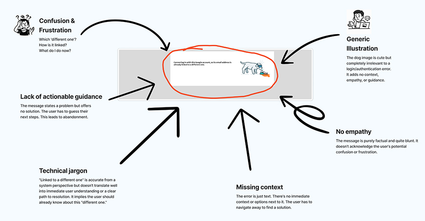 Error handling framework for identity journeys