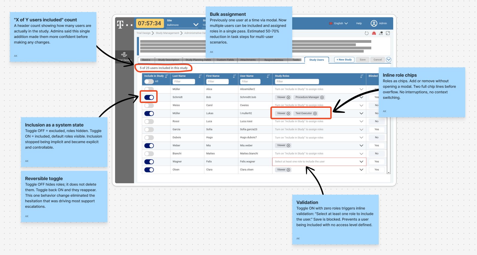 Study Users, redesigned interaction model