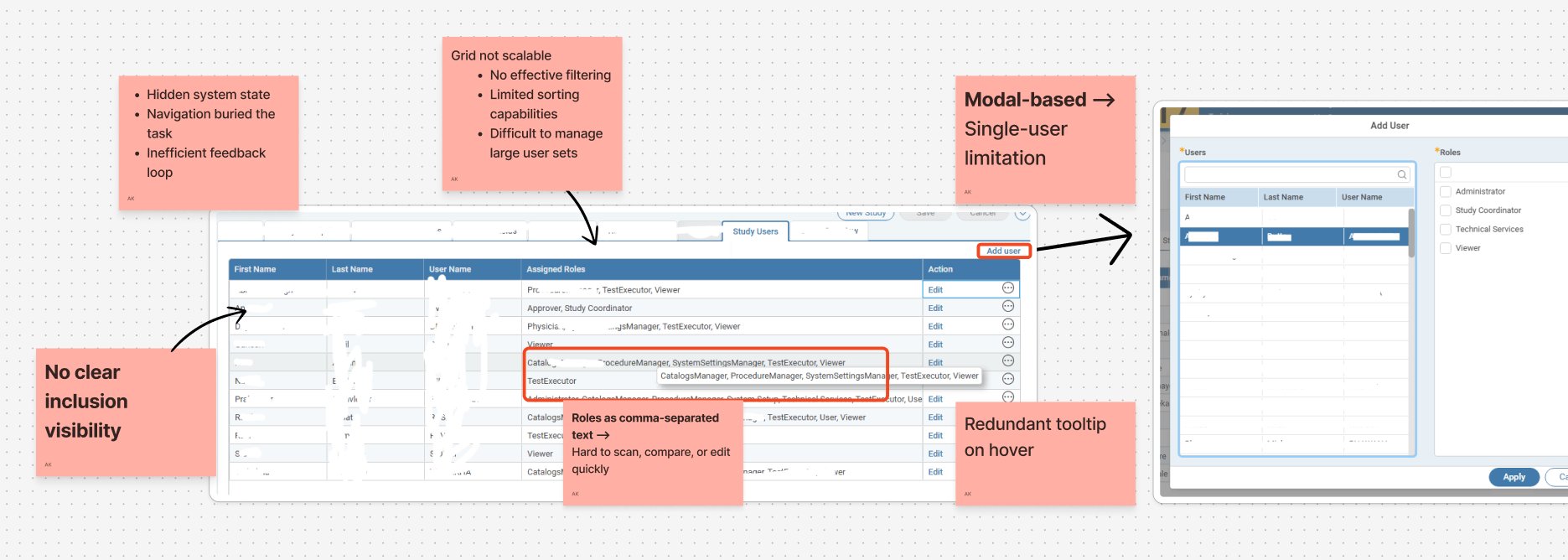 Study Users, problems annotated