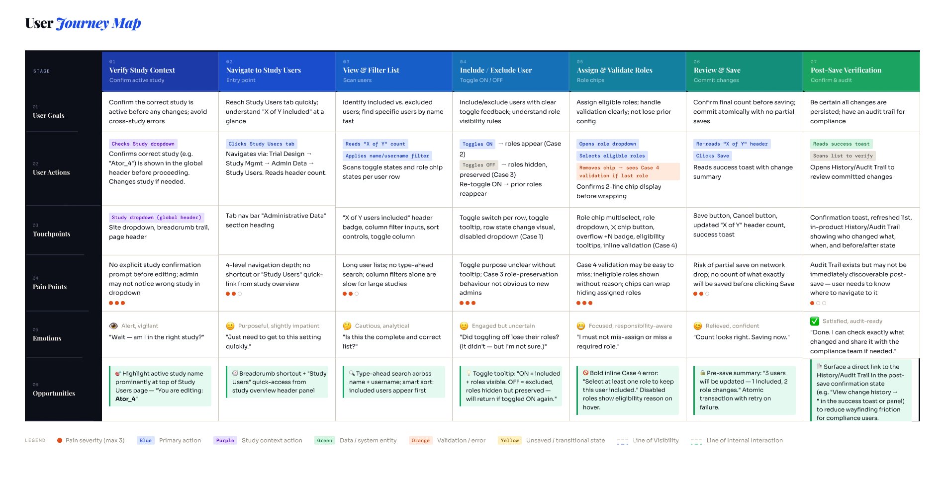 User Journey Map